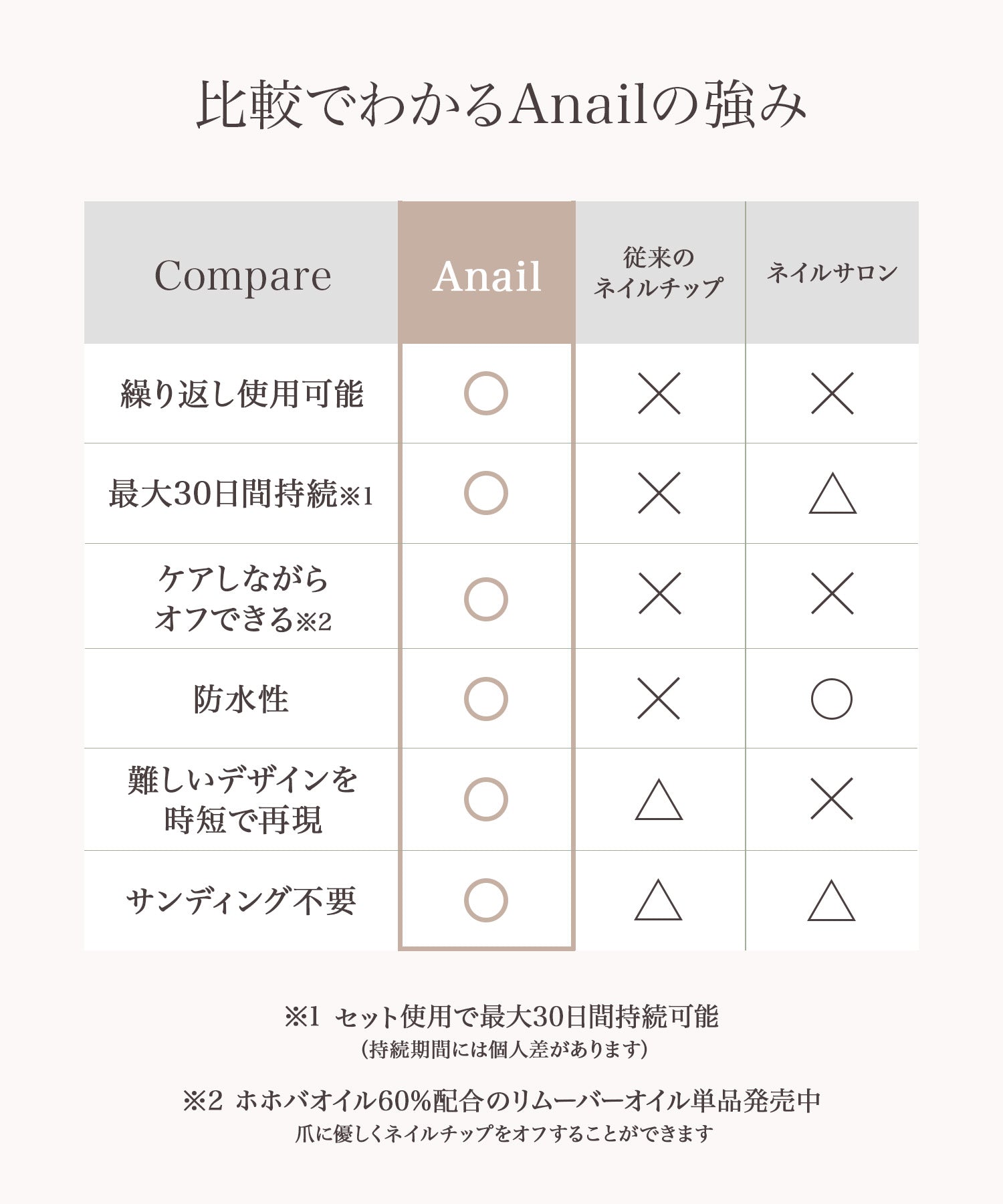 【当日発送】Coding Set