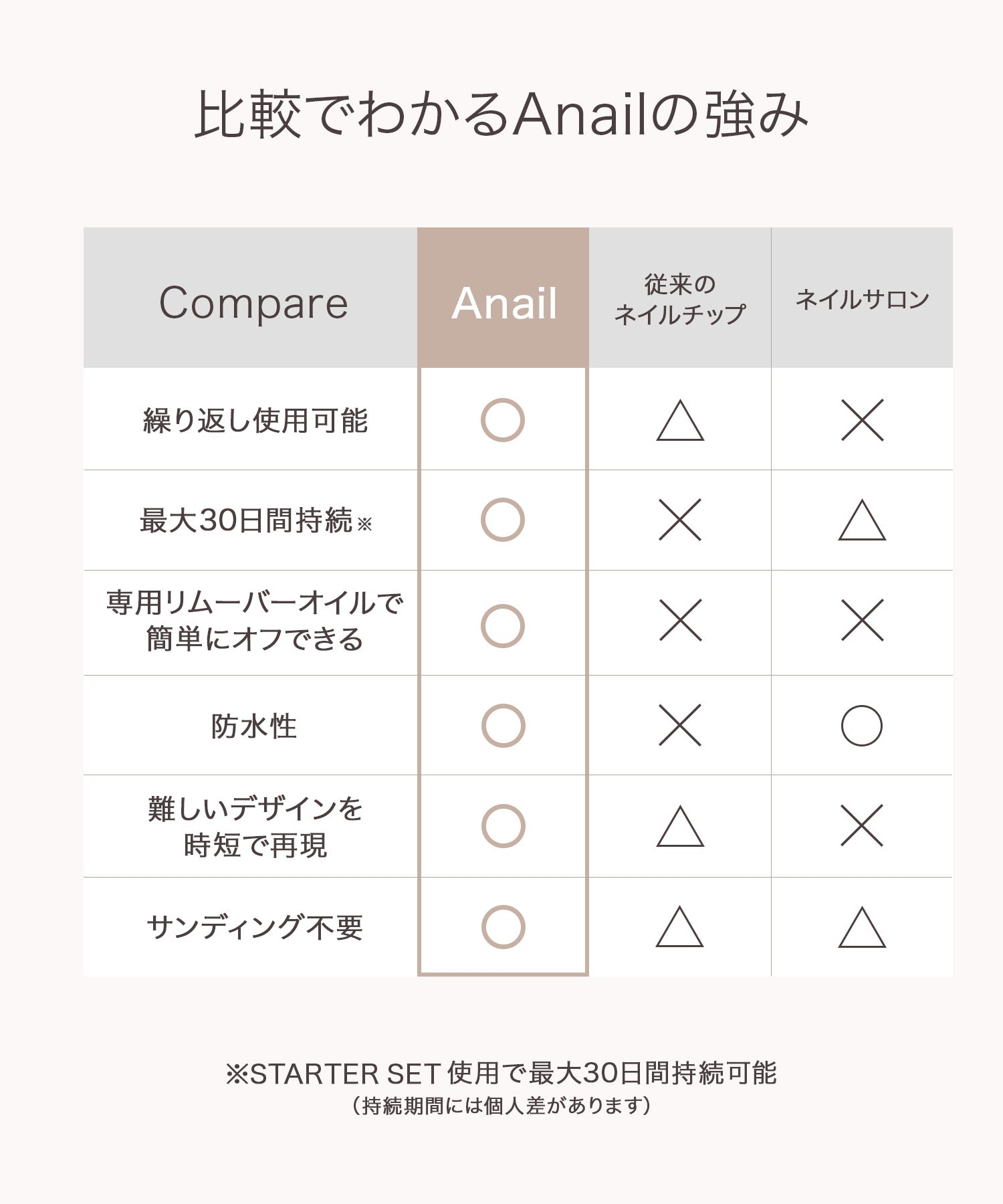 【当日発送】接着ジェルセット