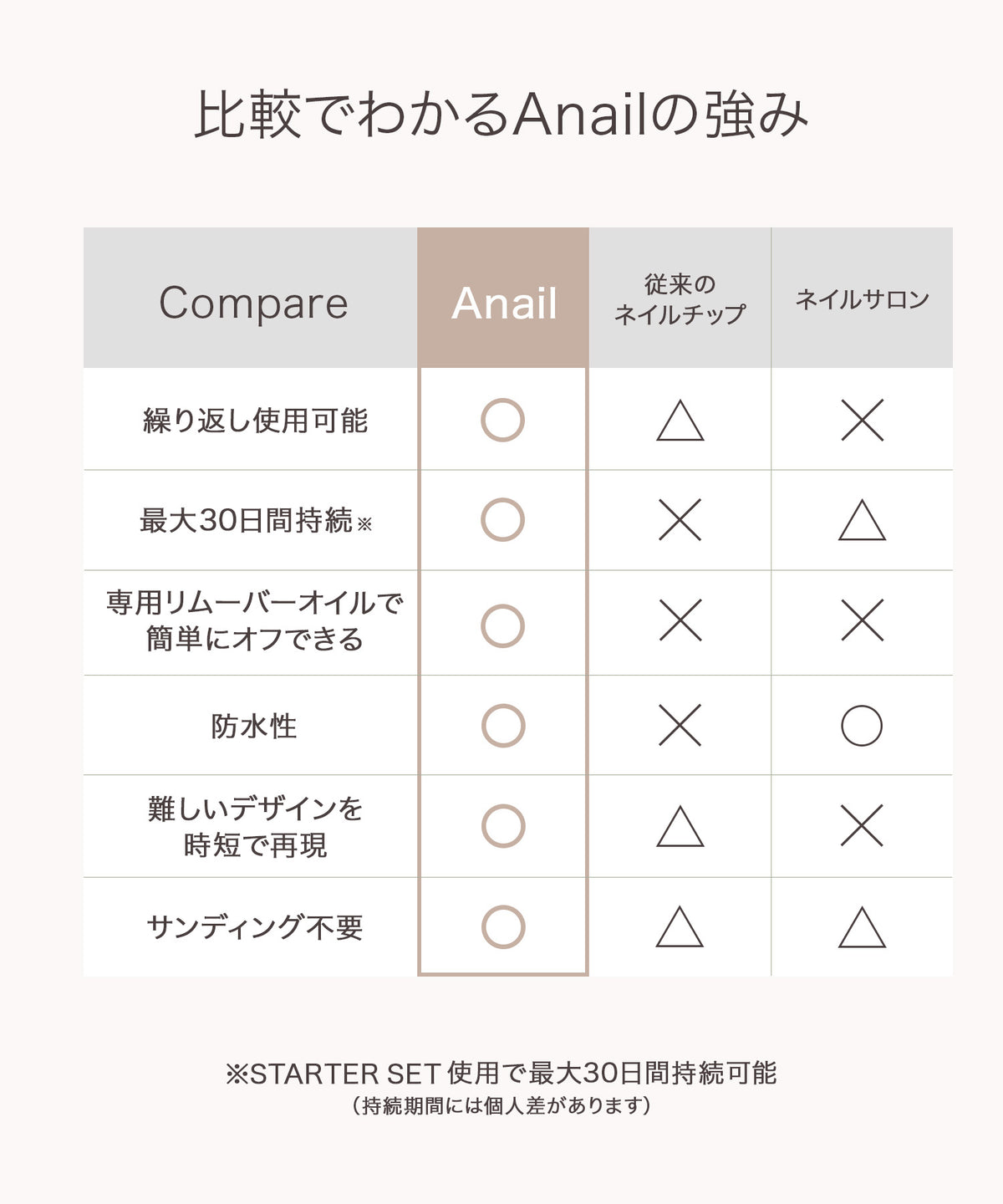 【特別価格64%OFF】ネイルチップ最大30日間持続できるSTARTER SET-2