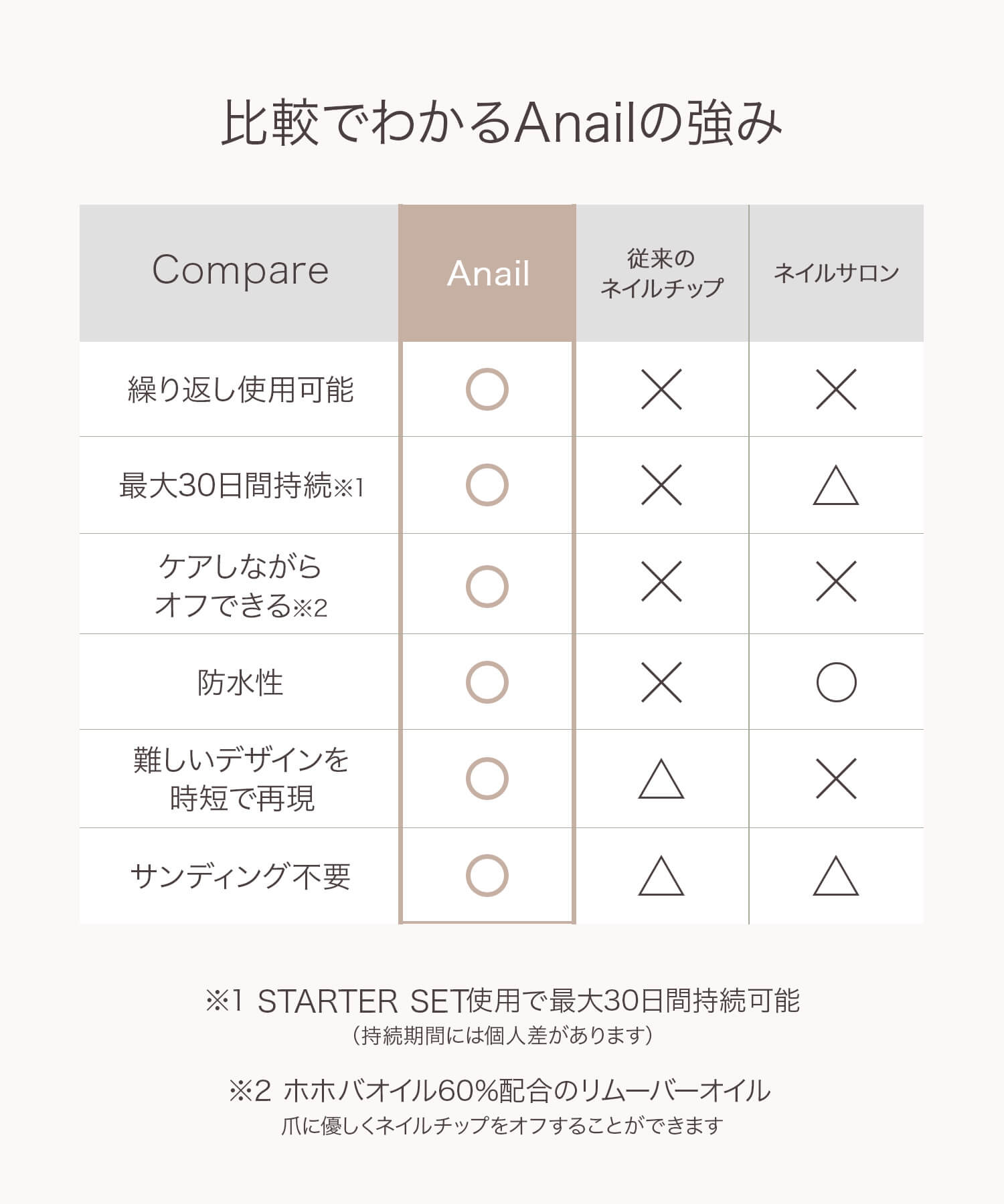 【特別価格64%OFF】ネイルチップ最大30日間持続できるSTARTER SET